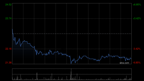 鼎盛证券 津上机床中国早盘涨逾5% 预计全年纯利同比增长约60%