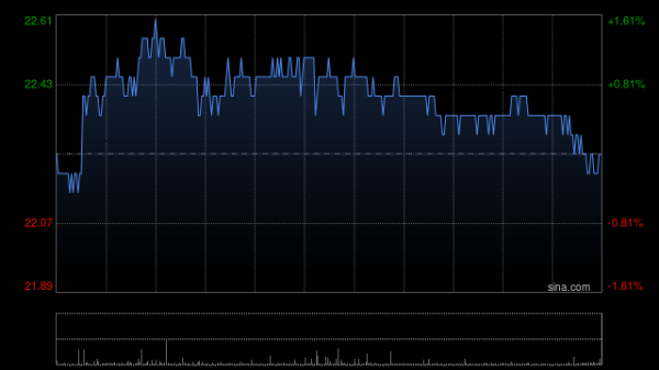 星迈网 内险股早盘普涨 中国太保涨逾4%中国人寿涨逾3%