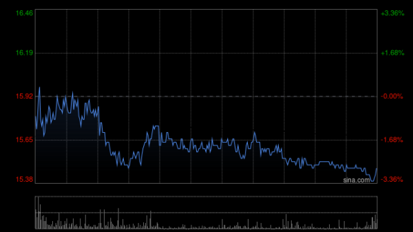 领牛策略 长飞光线光缆现涨超8% 旗下博创科技拟投建长芯盛印尼生产基地三期扩产项目