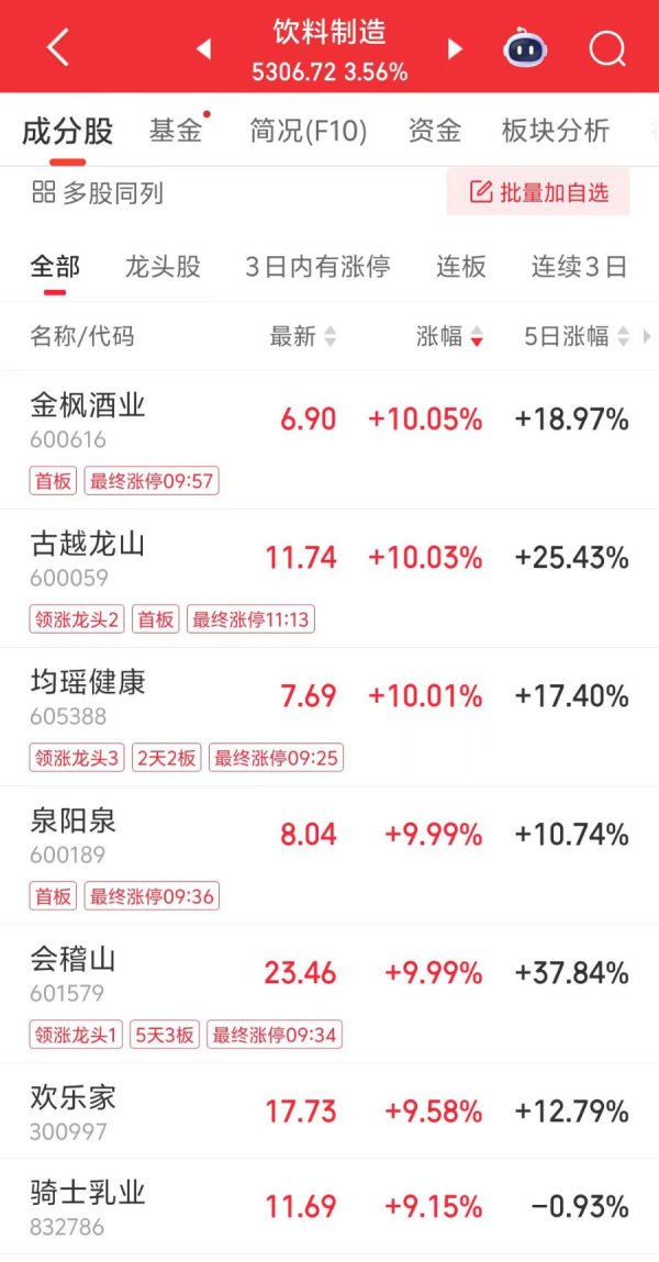 佳禾资本 大消费强势领涨 泡泡玛特、蜜雪集团股价再创历史新高！机构最新解读来了