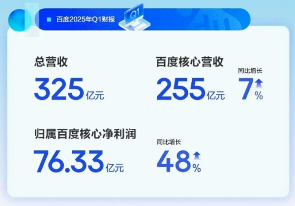 配资伐 AI重塑BAT的三种未来