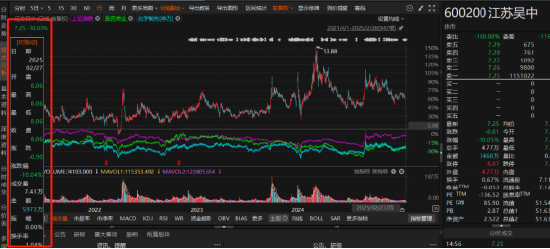 智慧财讯 江苏吴中违规信披被罚，索赔区间清晰！