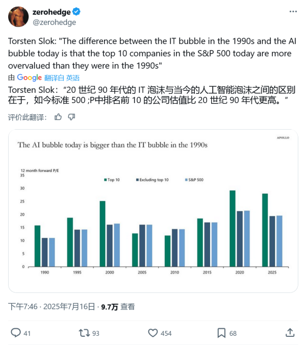 汇利资本 经济学家示警：AI 投资狂潮背后，已蒙上泡沫破裂阴影