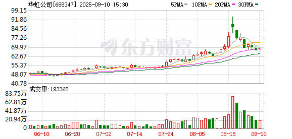 华夏理财 芯片巨头华虹公司重组方案出炉 9月1日起复牌
