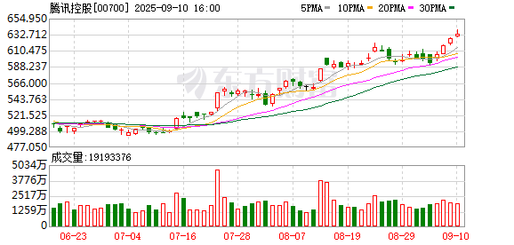 众诚速配 腾讯元宝：已对AI生成内容添加显式标识及隐式标识