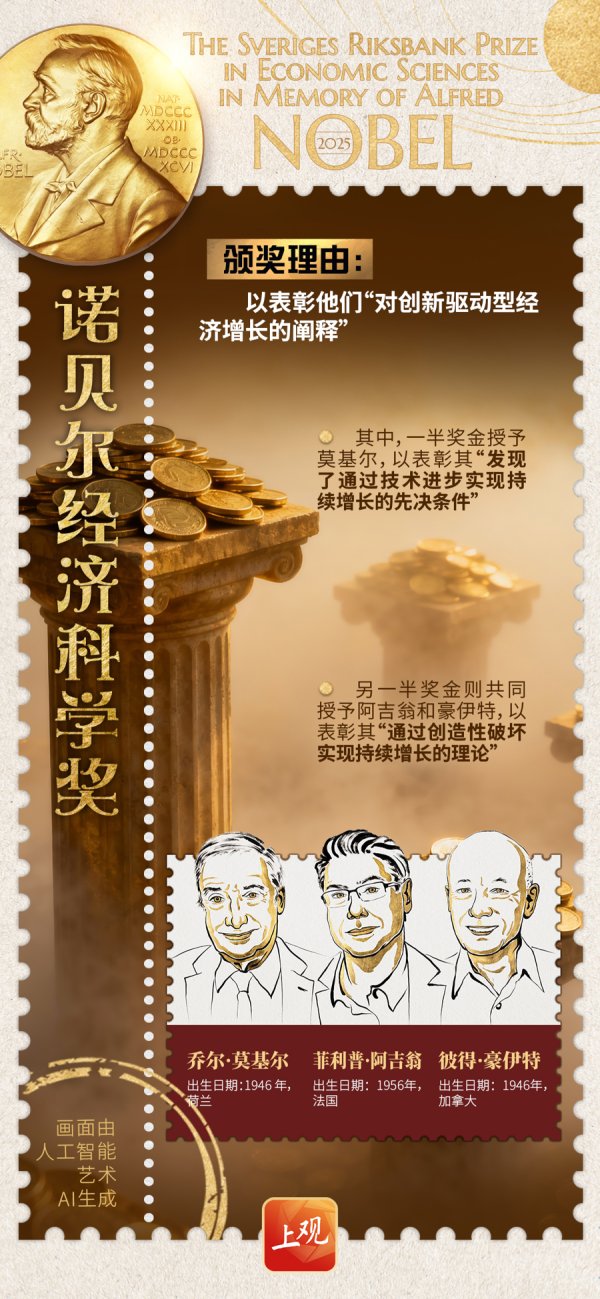 诚信双盈 【AI系列海报】致敬探索者：2025诺贝尔奖，点亮人类智慧前沿